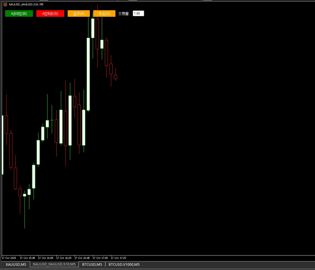 SpreadCandles 价差K线指标交易的工具|外汇EA|外汇论坛|MT4指标|MT5软件|EA源码|MQL编程|跟单系统|马丁格尔|狼行天下|财经东北路|ctrader|蜡烛图技术|外汇知识|自动化交易1mt5