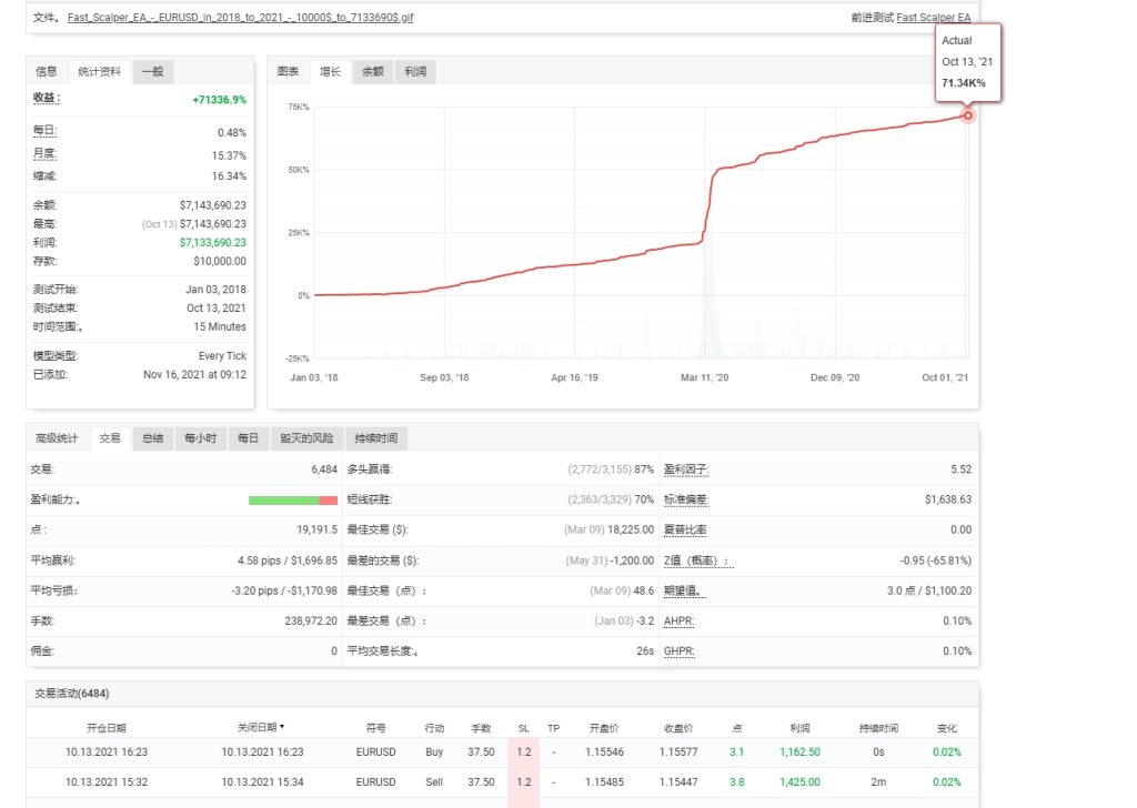 图片[3]交易的工具|外汇EA|外汇论坛|MT4指标|MT5软件|EA源码|MQL编程|跟单系统|马丁格尔|狼行天下|财经东北路|ctrader|蜡烛图技术|外汇知识|自动化交易Fast Scalping EA V3交易的工具|外汇EA|外汇论坛|MT4指标|MT5软件|EA源码|MQL编程|跟单系统|马丁格尔|狼行天下|财经东北路|ctrader|蜡烛图技术|外汇知识|自动化交易1mt5