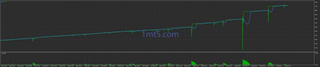 图片[2]交易的工具|外汇EA|外汇论坛|MT4指标|MT5软件|EA源码|MQL编程|跟单系统|马丁格尔|狼行天下|财经东北路|ctrader|蜡烛图技术|外汇知识|自动化交易Bank Trader MT5 EA交易的工具|外汇EA|外汇论坛|MT4指标|MT5软件|EA源码|MQL编程|跟单系统|马丁格尔|狼行天下|财经东北路|ctrader|蜡烛图技术|外汇知识|自动化交易1mt5