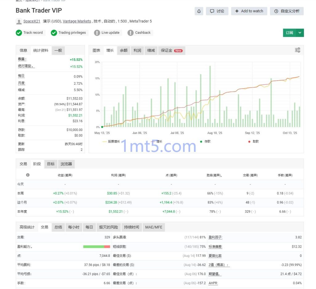 图片[3]交易的工具|外汇EA|外汇论坛|MT4指标|MT5软件|EA源码|MQL编程|跟单系统|马丁格尔|狼行天下|财经东北路|ctrader|蜡烛图技术|外汇知识|自动化交易Bank Trader MT5 EA交易的工具|外汇EA|外汇论坛|MT4指标|MT5软件|EA源码|MQL编程|跟单系统|马丁格尔|狼行天下|财经东北路|ctrader|蜡烛图技术|外汇知识|自动化交易1mt5