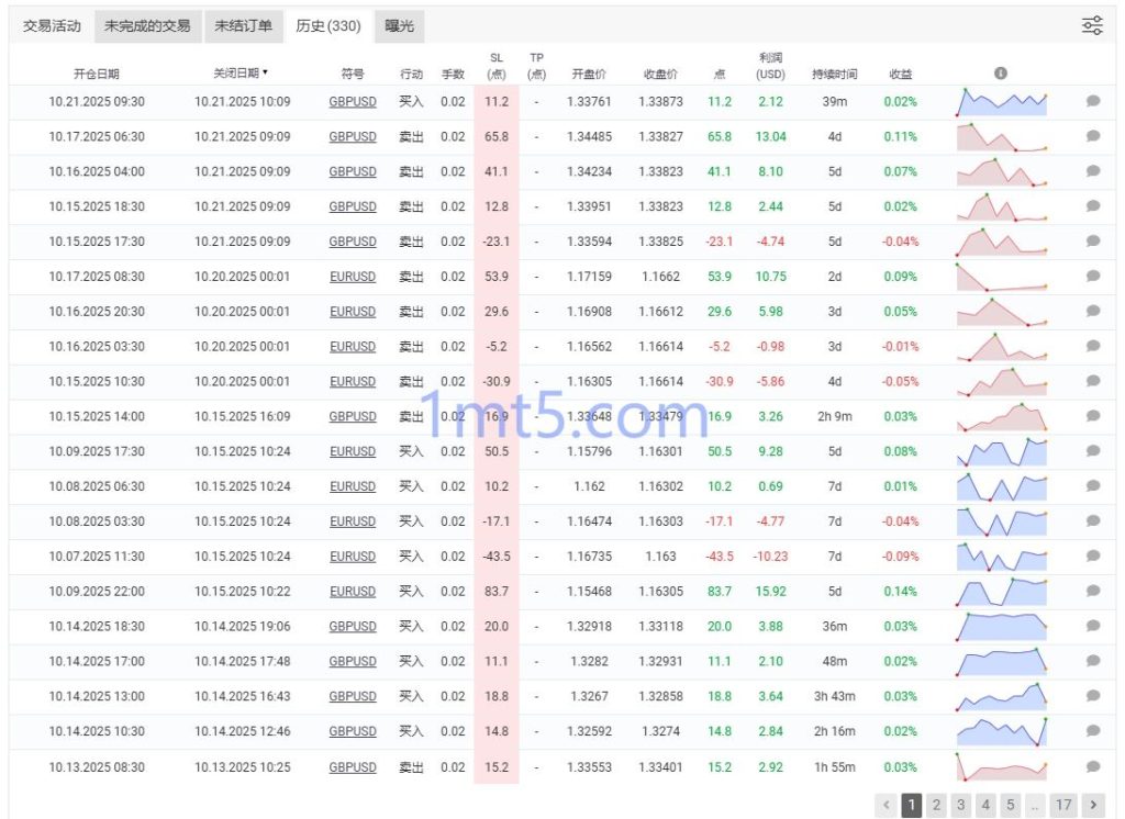 图片[4]交易的工具|外汇EA|外汇论坛|MT4指标|MT5软件|EA源码|MQL编程|跟单系统|马丁格尔|狼行天下|财经东北路|ctrader|蜡烛图技术|外汇知识|自动化交易Bank Trader MT5 EA交易的工具|外汇EA|外汇论坛|MT4指标|MT5软件|EA源码|MQL编程|跟单系统|马丁格尔|狼行天下|财经东北路|ctrader|蜡烛图技术|外汇知识|自动化交易1mt5