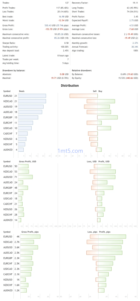 【自适应外汇交易 EA】能够应对波动性、降低风险交易的工具|外汇EA|外汇论坛|MT4指标|MT5软件|EA源码|MQL编程|跟单系统|马丁格尔|狼行天下|财经东北路|ctrader|蜡烛图技术|外汇知识|自动化交易1mt5