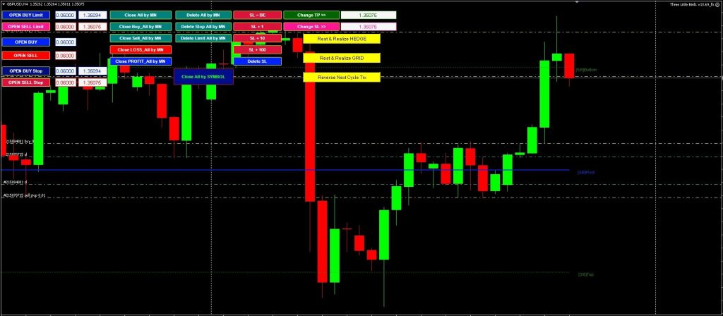 【Little Birds】历经实战的引擎交易的工具|外汇EA|外汇论坛|MT4指标|MT5软件|EA源码|MQL编程|跟单系统|马丁格尔|狼行天下|财经东北路|ctrader|蜡烛图技术|外汇知识|自动化交易1mt5
