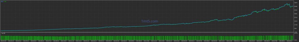 图片[4]交易的工具|外汇EA|外汇论坛|MT4指标|MT5软件|EA源码|MQL编程|跟单系统|马丁格尔|狼行天下|财经东北路|ctrader|蜡烛图技术|外汇知识|自动化交易ZZ Algo EA V1.0 MT5交易的工具|外汇EA|外汇论坛|MT4指标|MT5软件|EA源码|MQL编程|跟单系统|马丁格尔|狼行天下|财经东北路|ctrader|蜡烛图技术|外汇知识|自动化交易1mt5