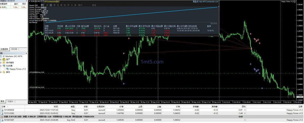 Happy Forex EA交易的工具|外汇EA|外汇论坛|MT4指标|MT5软件|EA源码|MQL编程|跟单系统|马丁格尔|狼行天下|财经东北路|ctrader|蜡烛图技术|外汇知识|自动化交易1mt5