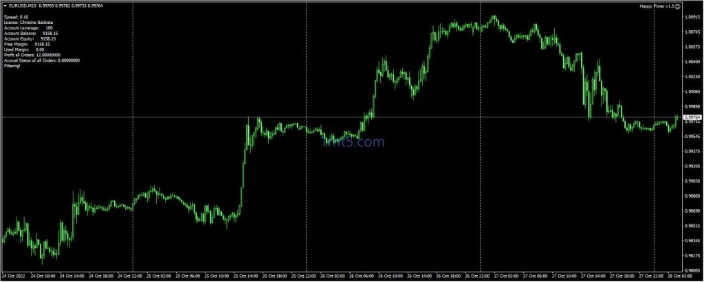 图片[2]交易的工具|外汇EA|外汇论坛|MT4指标|MT5软件|EA源码|MQL编程|跟单系统|马丁格尔|狼行天下|财经东北路|ctrader|蜡烛图技术|外汇知识|自动化交易Happy Forex EA交易的工具|外汇EA|外汇论坛|MT4指标|MT5软件|EA源码|MQL编程|跟单系统|马丁格尔|狼行天下|财经东北路|ctrader|蜡烛图技术|外汇知识|自动化交易1mt5