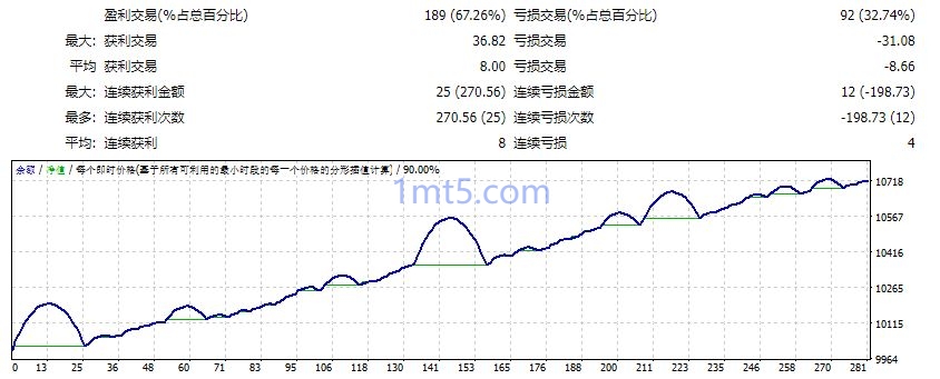 图片[4]交易的工具|外汇EA|外汇论坛|MT4指标|MT5软件|EA源码|MQL编程|跟单系统|马丁格尔|狼行天下|财经东北路|ctrader|蜡烛图技术|外汇知识|自动化交易Happy Forex EA交易的工具|外汇EA|外汇论坛|MT4指标|MT5软件|EA源码|MQL编程|跟单系统|马丁格尔|狼行天下|财经东北路|ctrader|蜡烛图技术|外汇知识|自动化交易1mt5