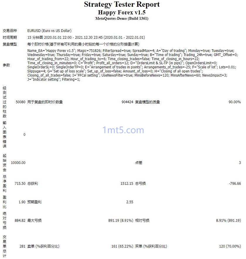 图片[3]交易的工具|外汇EA|外汇论坛|MT4指标|MT5软件|EA源码|MQL编程|跟单系统|马丁格尔|狼行天下|财经东北路|ctrader|蜡烛图技术|外汇知识|自动化交易Happy Forex EA交易的工具|外汇EA|外汇论坛|MT4指标|MT5软件|EA源码|MQL编程|跟单系统|马丁格尔|狼行天下|财经东北路|ctrader|蜡烛图技术|外汇知识|自动化交易1mt5