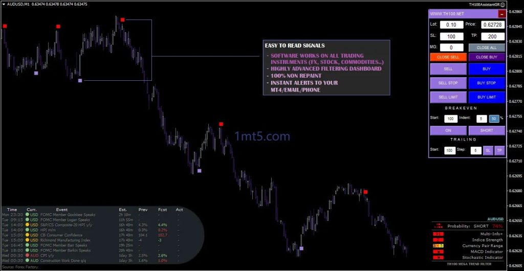 图片[2]交易的工具|外汇EA|外汇论坛|MT4指标|MT5软件|EA源码|MQL编程|跟单系统|马丁格尔|狼行天下|财经东北路|ctrader|蜡烛图技术|外汇知识|自动化交易TH100 Elite交易的工具|外汇EA|外汇论坛|MT4指标|MT5软件|EA源码|MQL编程|跟单系统|马丁格尔|狼行天下|财经东北路|ctrader|蜡烛图技术|外汇知识|自动化交易1mt5