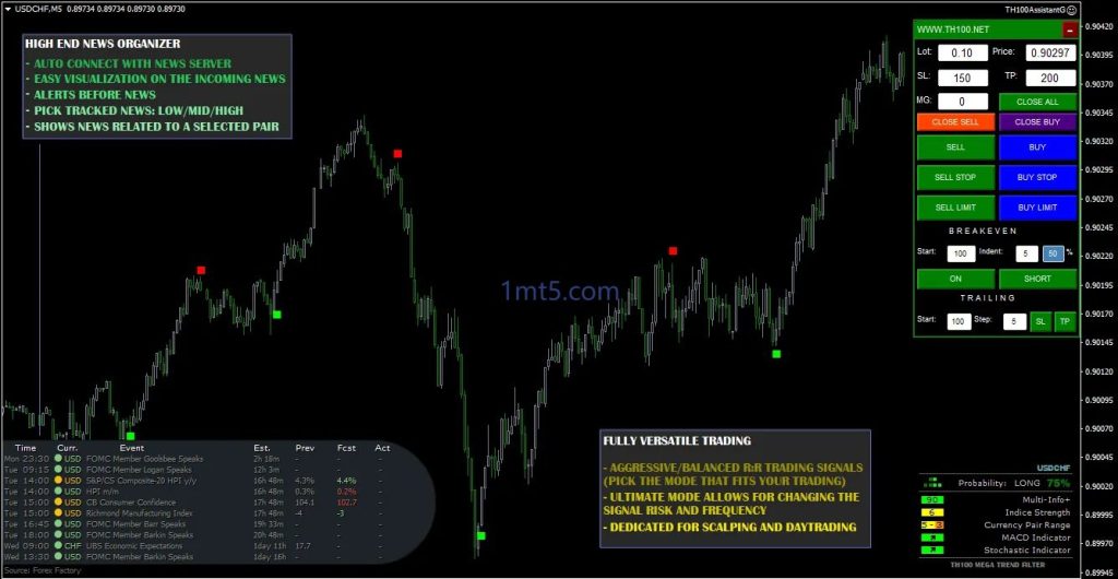 图片[3]交易的工具|外汇EA|外汇论坛|MT4指标|MT5软件|EA源码|MQL编程|跟单系统|马丁格尔|狼行天下|财经东北路|ctrader|蜡烛图技术|外汇知识|自动化交易TH100 Elite交易的工具|外汇EA|外汇论坛|MT4指标|MT5软件|EA源码|MQL编程|跟单系统|马丁格尔|狼行天下|财经东北路|ctrader|蜡烛图技术|外汇知识|自动化交易1mt5