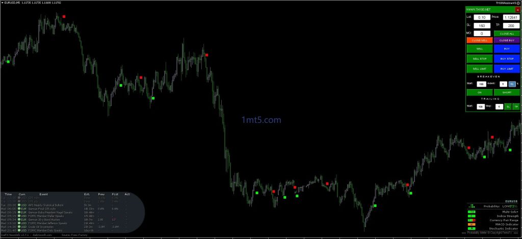 图片[4]交易的工具|外汇EA|外汇论坛|MT4指标|MT5软件|EA源码|MQL编程|跟单系统|马丁格尔|狼行天下|财经东北路|ctrader|蜡烛图技术|外汇知识|自动化交易TH100 Elite交易的工具|外汇EA|外汇论坛|MT4指标|MT5软件|EA源码|MQL编程|跟单系统|马丁格尔|狼行天下|财经东北路|ctrader|蜡烛图技术|外汇知识|自动化交易1mt5