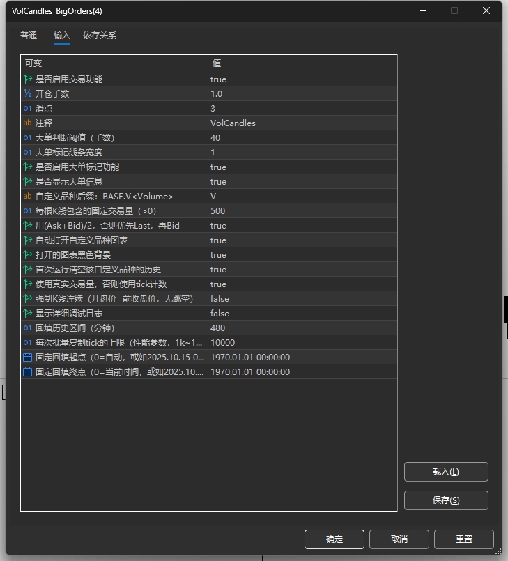 VolCandles 成交量K线指标交易的工具|外汇EA|外汇论坛|MT4指标|MT5软件|EA源码|MQL编程|跟单系统|马丁格尔|狼行天下|财经东北路|ctrader|蜡烛图技术|外汇知识|自动化交易1mt5