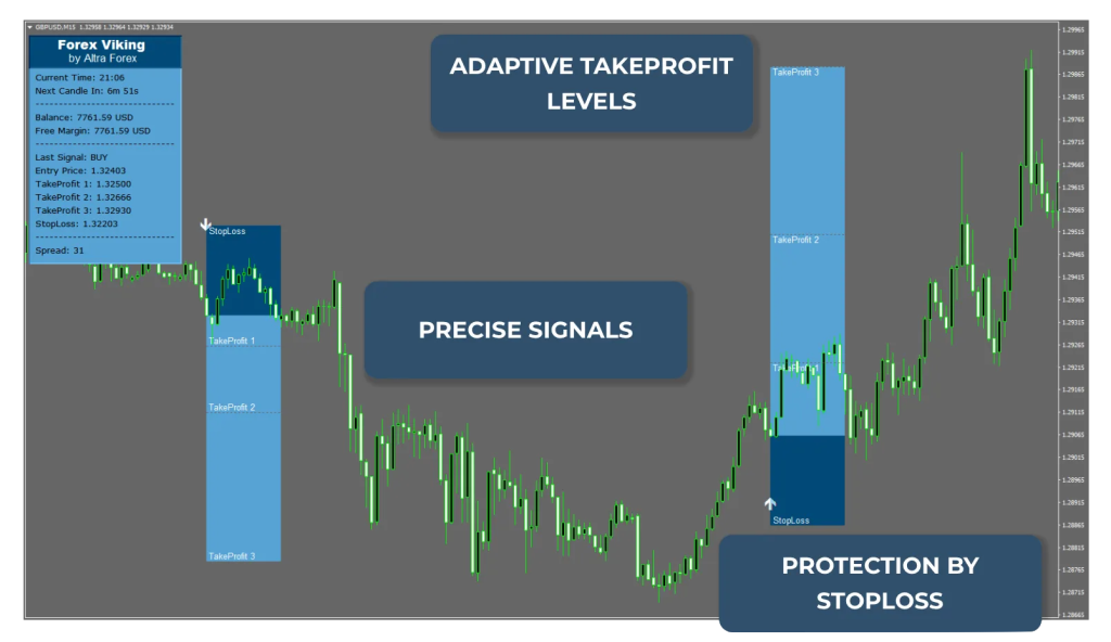 图片[2]交易的工具|外汇EA|外汇论坛|MT4指标|MT5软件|EA源码|MQL编程|跟单系统|马丁格尔|狼行天下|财经东北路|ctrader|蜡烛图技术|外汇知识|自动化交易Forex Viking – 最赚钱的指标交易的工具|外汇EA|外汇论坛|MT4指标|MT5软件|EA源码|MQL编程|跟单系统|马丁格尔|狼行天下|财经东北路|ctrader|蜡烛图技术|外汇知识|自动化交易1mt5