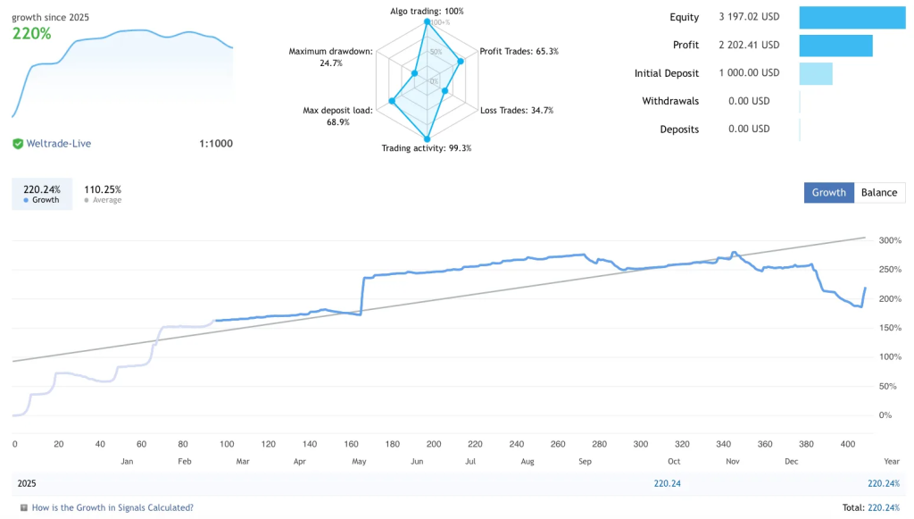 Trend Dragon EA交易的工具|外汇EA|外汇论坛|MT4指标|MT5软件|EA源码|MQL编程|跟单系统|马丁格尔|狼行天下|财经东北路|ctrader|蜡烛图技术|外汇知识|自动化交易1mt5